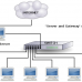 Server_and_gateway_mode