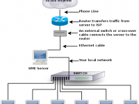 Network1