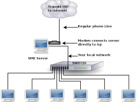 Network3